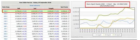 mega bank exchange rate|Kurs USD Hari ini .